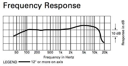 ATR2100-USB Frequency Response Graph