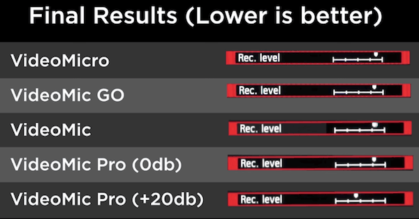 rode videomic camera settings comparison