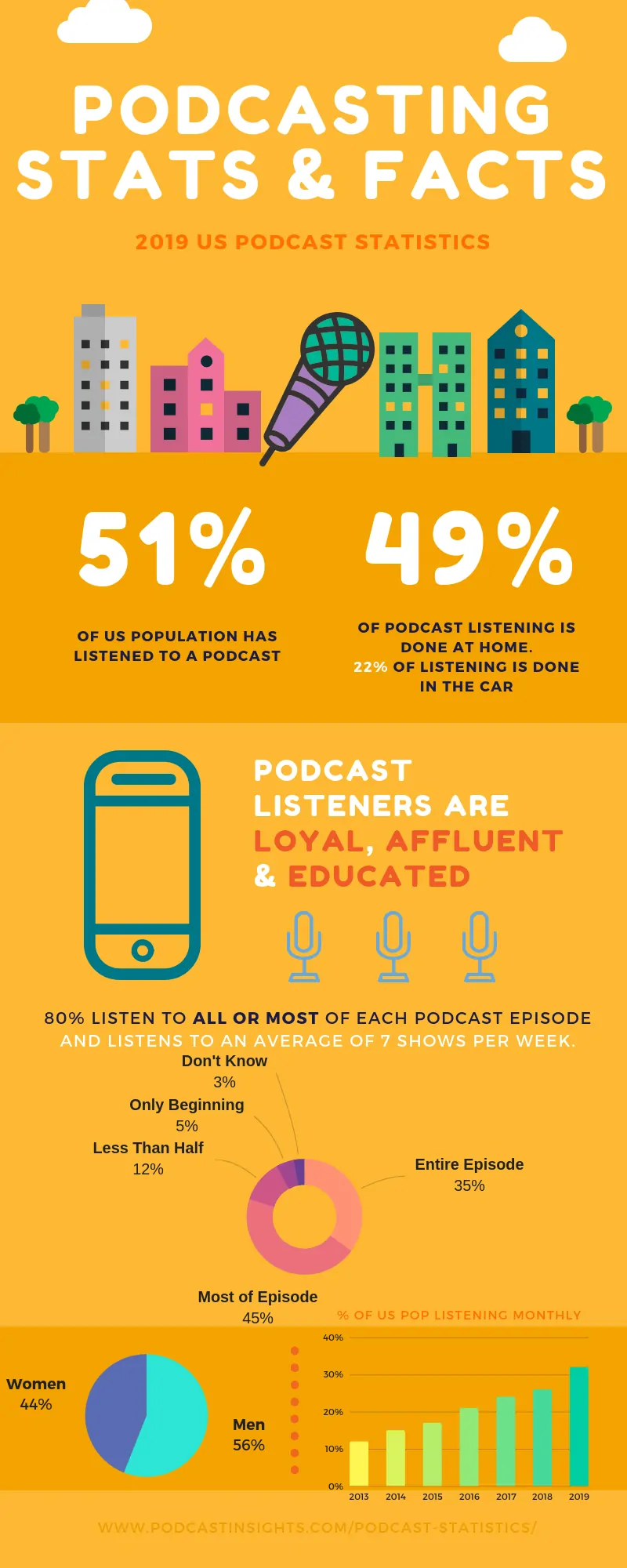 Podcasting