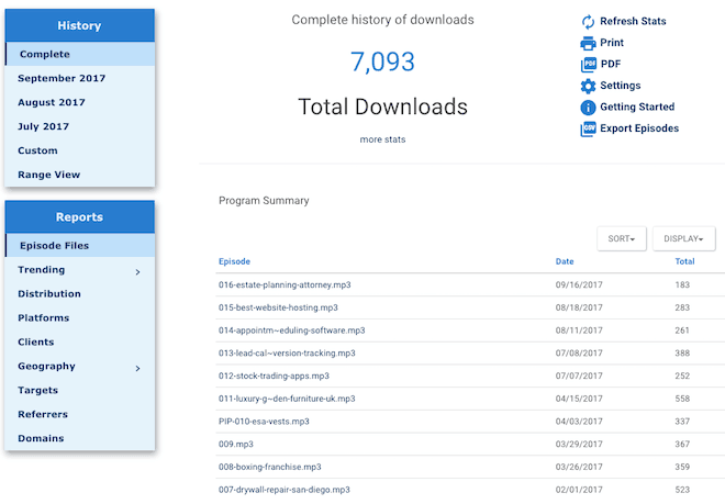 blubrry statistics dashboard