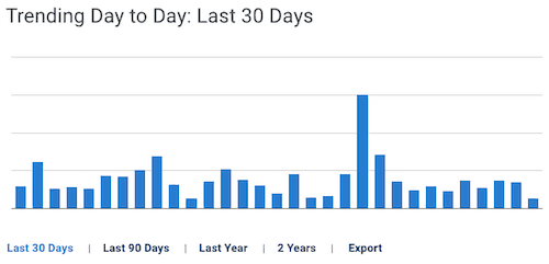 blubrry stats day by day