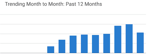 blubrry stats month by month