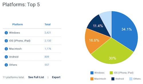 blubrry stats platforms report