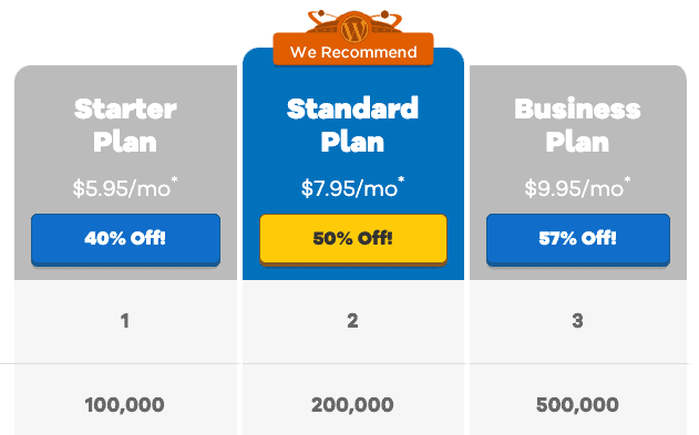 HostGator managed WordPress hosting pricing comparison