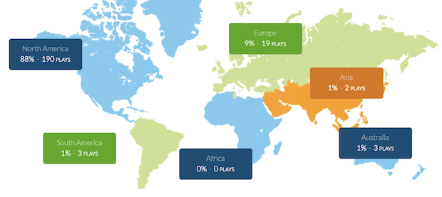 buzzsprout locations stats