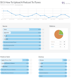 buzzsprout stats single episode