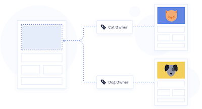 ActiveCampaign dynamic content based on tags