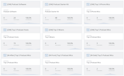 convertkit forms