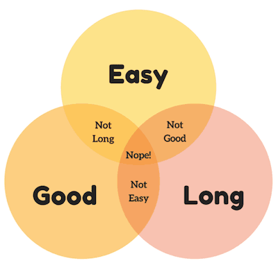 easy good long podcast length diagram