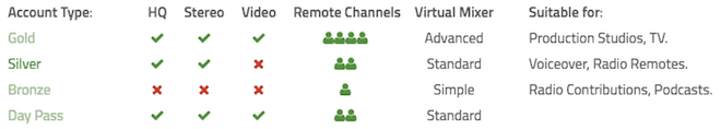 ipDTL account types