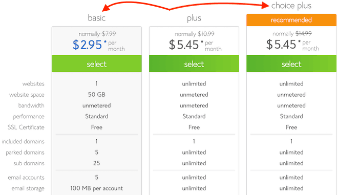 Bluehost plan selection .95/month