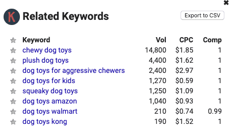 Keywords Everywhere related keywords box