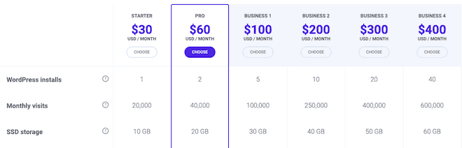 Kinsta pricing plan comparison with new disk space storage