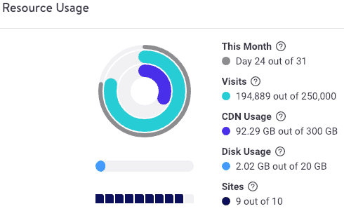 Kinsta Resource Usage Feb 2019 Update