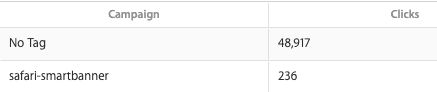 Safari SmartBanner click report
