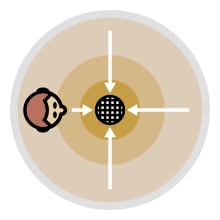 Blue Yeti Omnidirectional